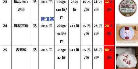 云南兴海茶厂普洱茶价格-介绍、口感评价、购买渠道及优活动全解析