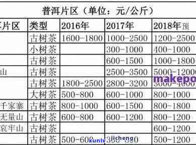 兴海97水印普洱茶价格