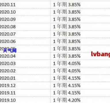 信用卡10万分期一年利息及还款计算：建设银行