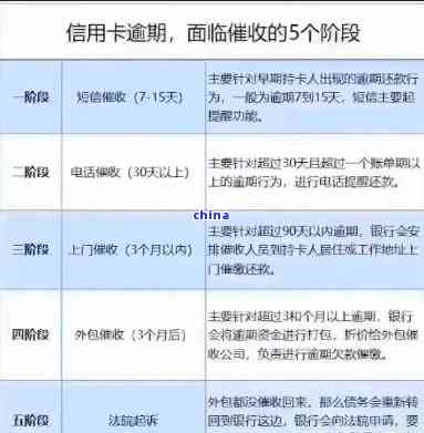 信用卡还款日期的限制条件及还款时间：晚上十一点多是否可接受？