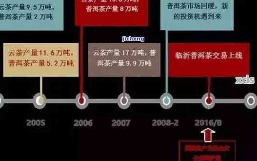 普尔茶生：、网、行情、历与分类全解析