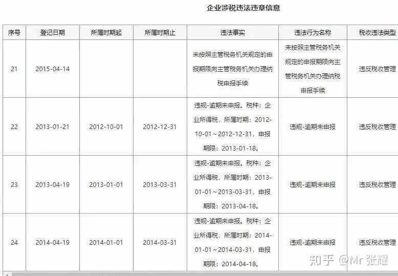 如何解决企业申报纳税逾期记录问题：全面指南、有效策略与应对方法