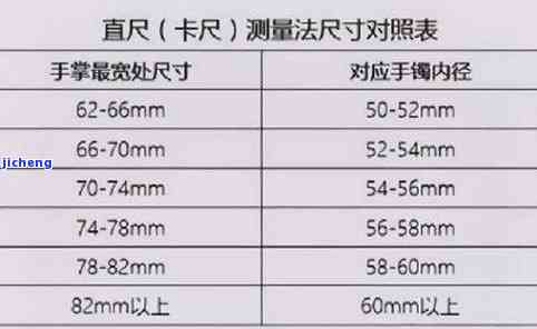 玉镯直径56圈：测量方法、单位换算与选购建议