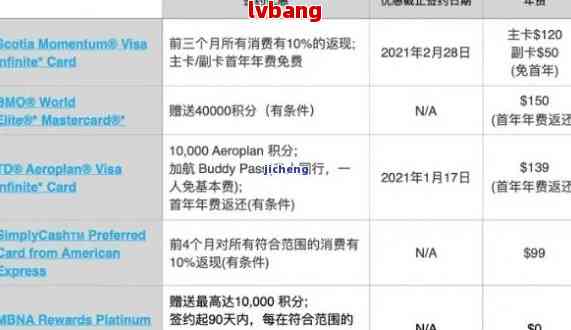 澳洲出国信用卡逾期影响及处理方法：现在还能用吗？