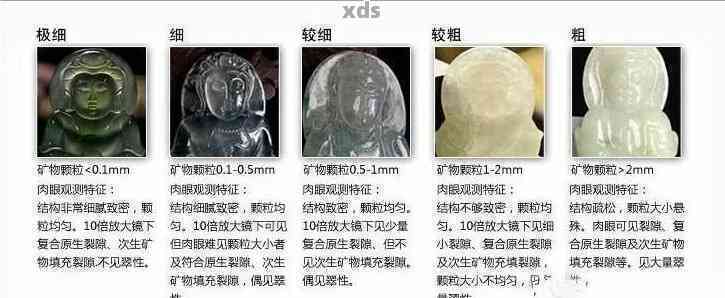 翡翠透光性详解：如何鉴别品质及各种种的颜色等级