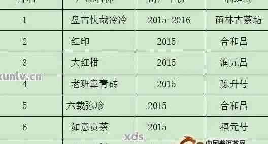 探究聘号普洱茶的拍卖价格及其影响因素，了解市场行情与投资价值