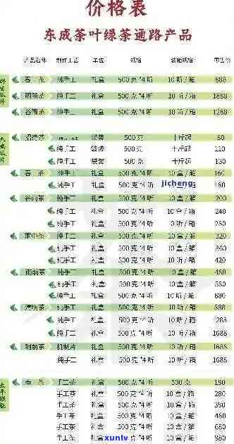 普尔茶系列价格一览表：详细信息、品种对比与购买指南