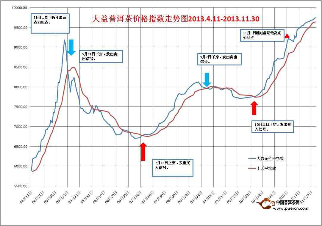 大益普洱茶市场价格动态与批发趋势分析