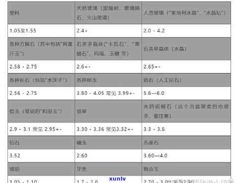 如何自测和田玉密度和水度