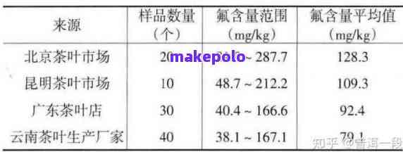 普洱茶中的氟含量：精确标准与实际影响解析