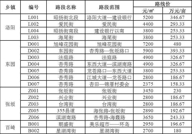 普洱茶价格高低判定标准及好坏分析