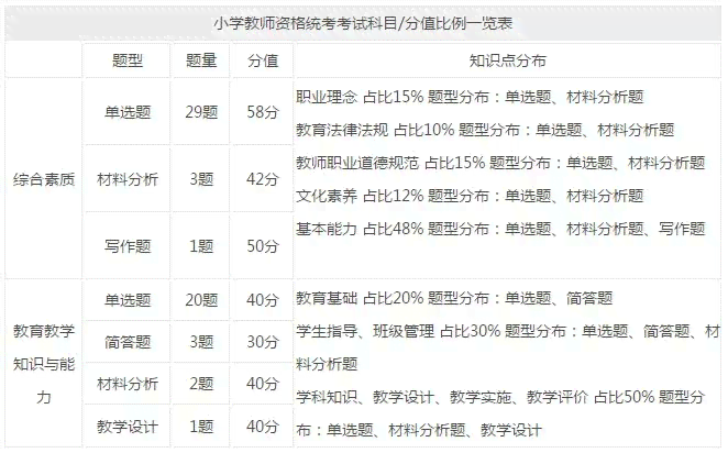 新普尔更高分的考试日期、时间以及相关注意事项