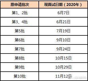 新普尔更高分的考试日期、时间以及相关注意事项