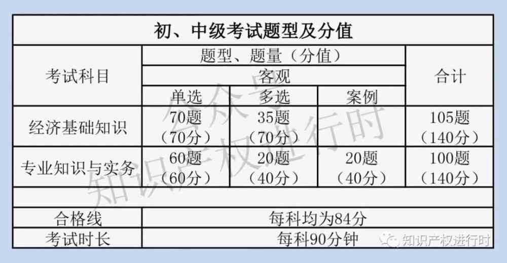 新普尔更高分的考试日期、时间以及相关注意事项