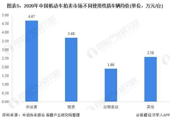 '细糯青底手镯价值评估：价格与市场趋势分析'