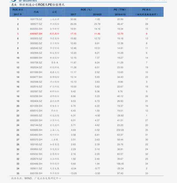 '细糯青底手镯价值评估：价格与市场趋势分析'