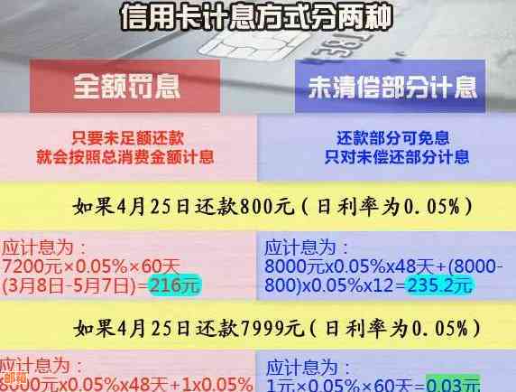 信用卡欠款7年不还款的后果与解决策略：一张全方位指南