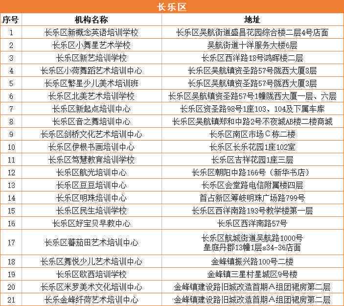 商务部出国劳务正规公司名单公示：查询、公布、列表