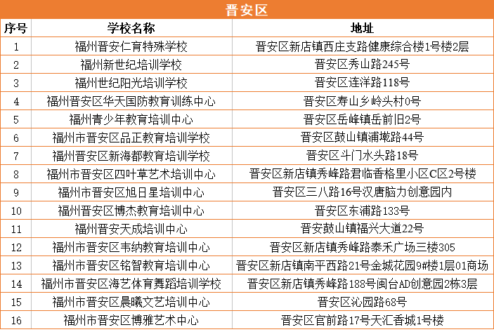 商务部出国劳务正规公司名单公示：查询、公布、列表