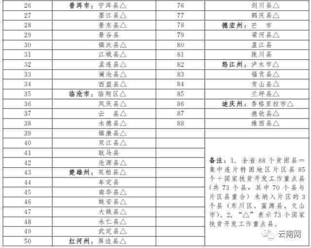 天门山普洱茶价格趋势查询表