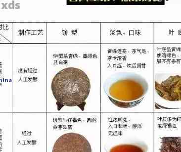 普洱茶熟茶制作工艺的全面解析：特色、步骤与品质保证