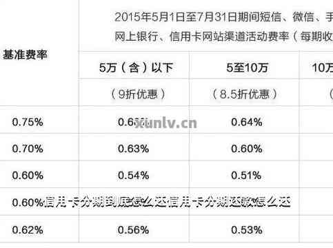 交通信用卡怎么取消分期还款