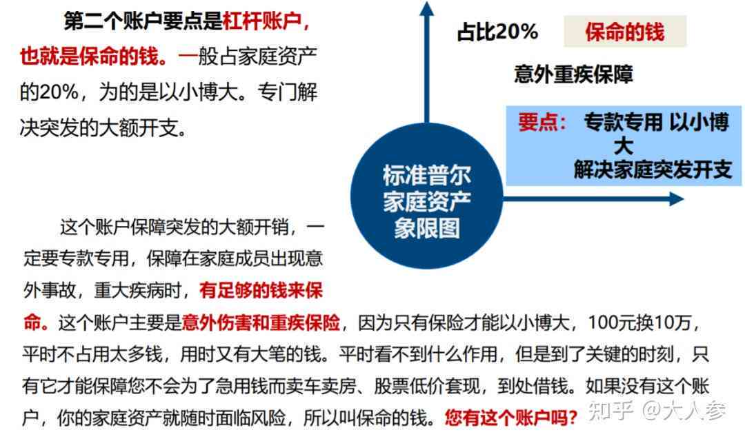 普尔资料：了解普尔，投资策略与意义——百度百科