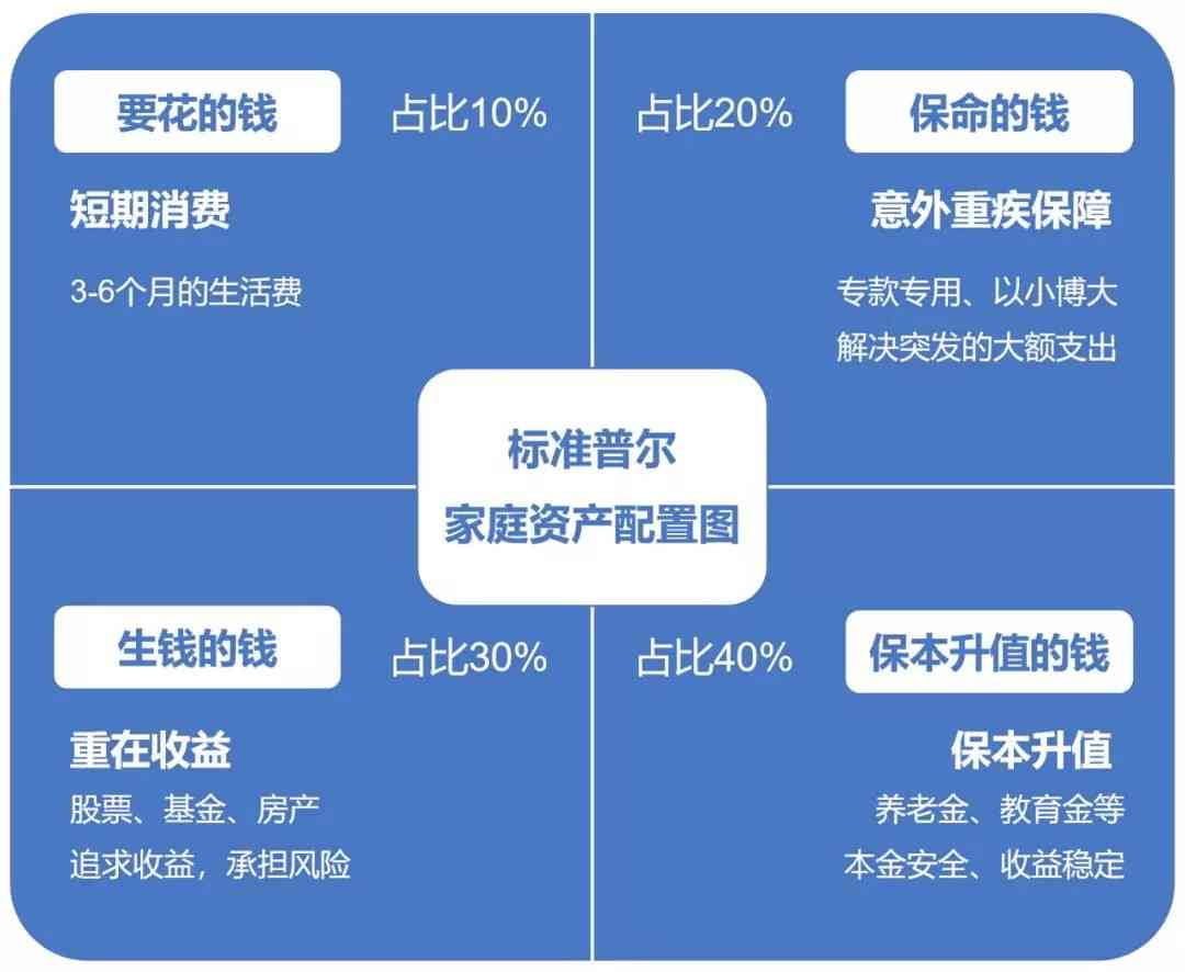 普尔资料：了解普尔，投资策略与意义——百度百科