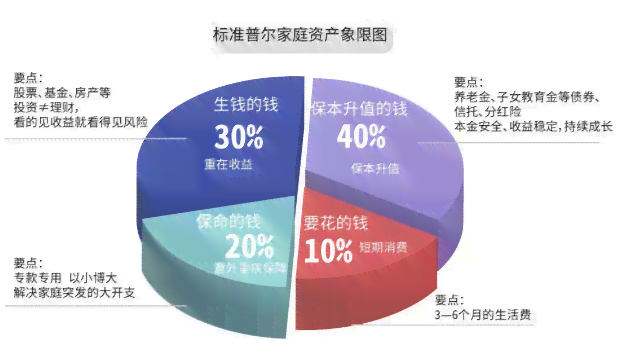 普尔资料：了解普尔，投资策略与意义——百度百科