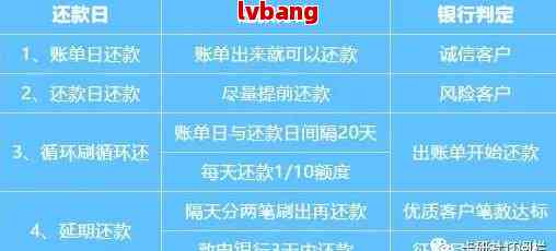 债务重组信用卡如何还款？