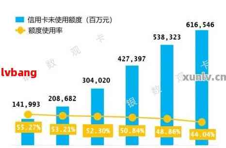 全面了解各大银行信用卡逾期率：一份详尽对比表，助您更好地管理信用额度