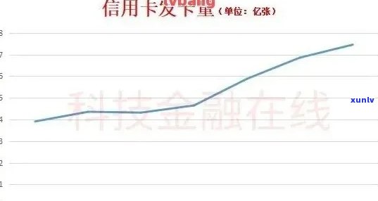 全面了解各大银行信用卡逾期率：一份详尽对比表，助您更好地管理信用额度