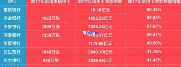 全面了解各大银行信用卡逾期率：一份详尽对比表，助您更好地管理信用额度