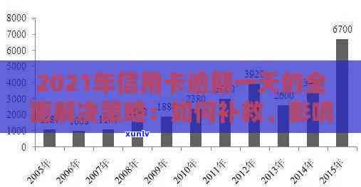 银行信用卡逾期天数与还款宽限期分析