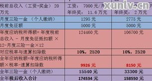 欠款4万更低还款额计算及利息分析，解答用户关于更低还款的相关疑问