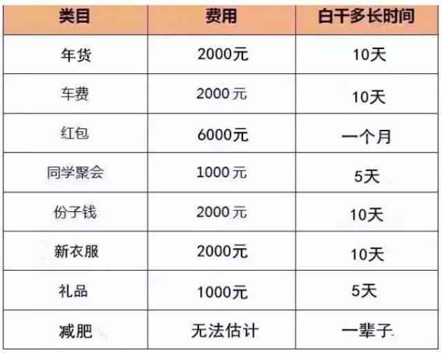 4万块钱更低还款额度计算方法详解，不再担心利息困扰