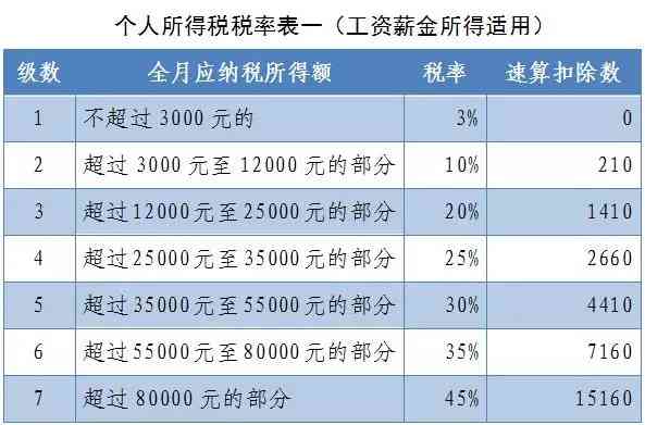 4万块钱更低还款额度计算方法详解，不再担心利息困扰