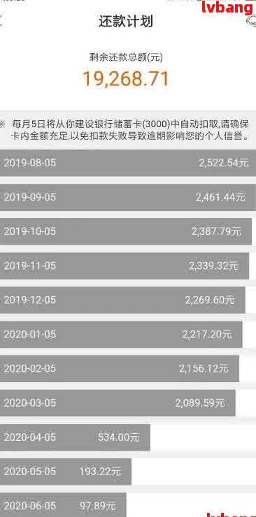 4万元更低还款额下，利息计算方式与影响因素解析