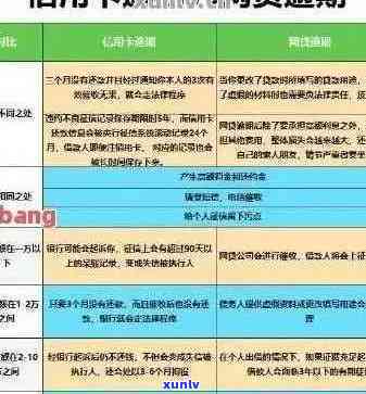 山西农信社信用卡逾期后果全方位解析：如何避免罚息、信用损失与法律责任？