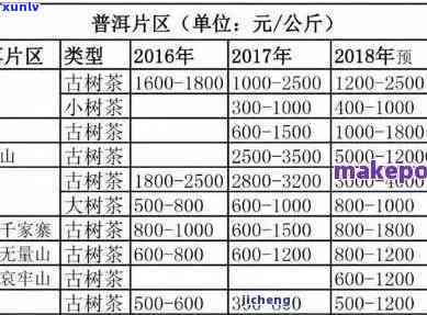 1999年的普洱茶饼价格与标准：熟普洱和生普洱解读