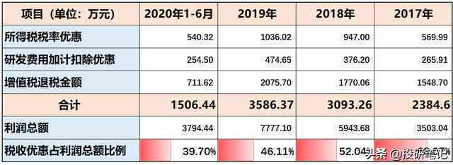 未偿还的税贷会产生哪些潜在影响？