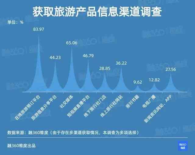 熟普诞生在哪一年：一个全面的历梳理与展望