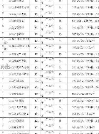 2013年大益普洱茶最新价格表，官网公布正品价格