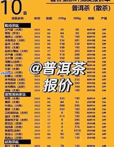 全面了解大益普洱茶2013年价格：产地、品质、年份等详细信息一应俱全