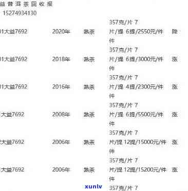 全面了解大益普洱茶2013年价格：产地、品质、年份等详细信息一应俱全