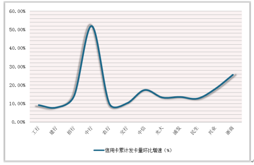 中国信用卡逾期现象揭示：截至目前，全国信用人数数据统计