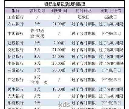 信用卡逾期后如何进行还款以及存款操作的完整指南