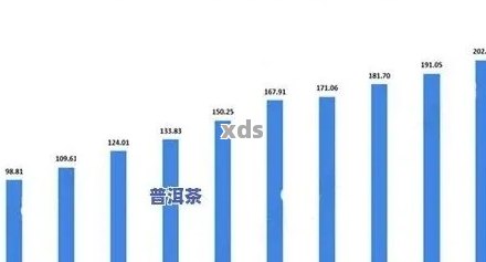 德普洱茶价值及其在国际市场上的表现：探究其亿美元级别的影响力