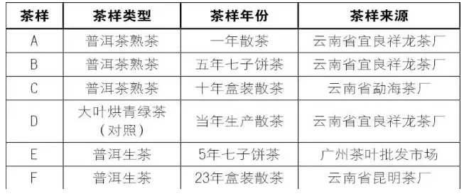 普洱茶在室内养护的可行性及冬饮用安全性分析