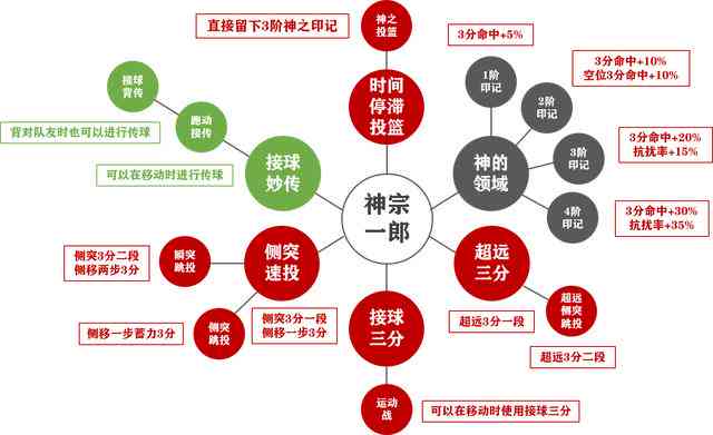 焖熟普比例详解：了解原理、步骤与技巧，让您轻松掌握烹饪方法